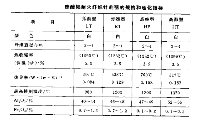 硅酸鋁耐火纖維毯.png