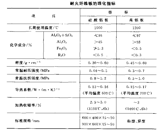 耐火纖維板.png