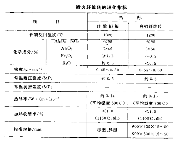 耐火纖維磚.png