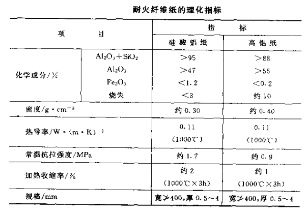 耐火纖維紙.png