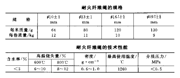 耐火纖維繩.png