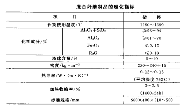 混合耐火纖維制品.png