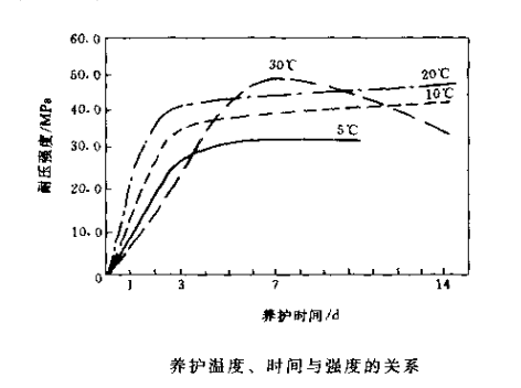 普通鋁酸鈣水泥結合耐火澆注料