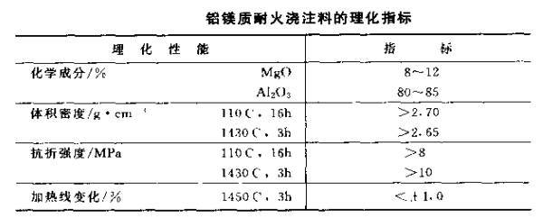 鋁鎂質耐火澆注料
