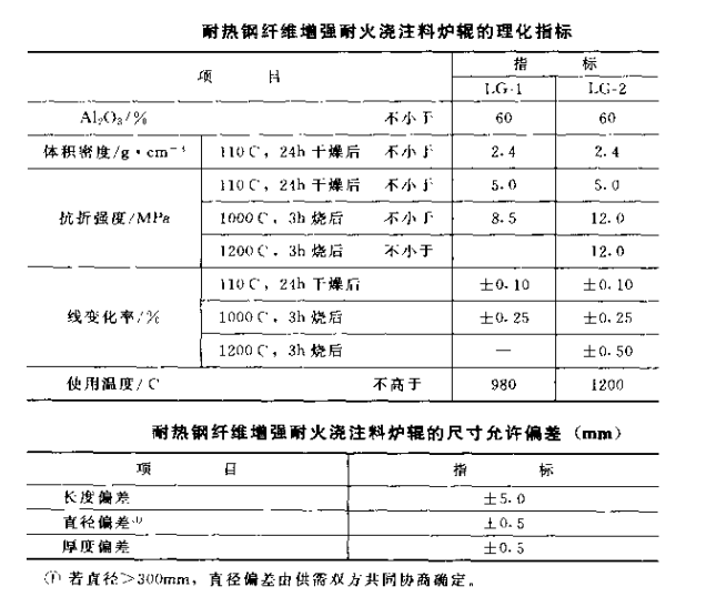 耐熱鋼纖維增強(qiáng)耐火澆注料