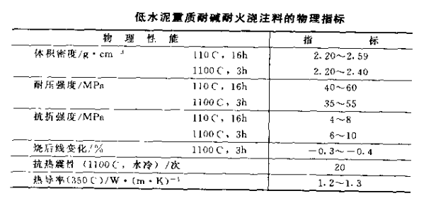 耐堿耐火澆注料