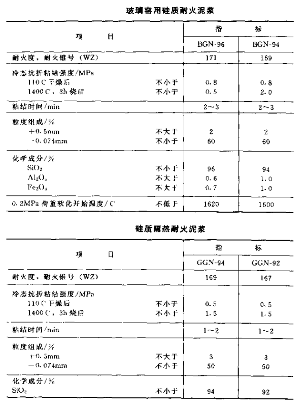 硅質(zhì)耐火泥