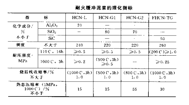 耐火泥漿
