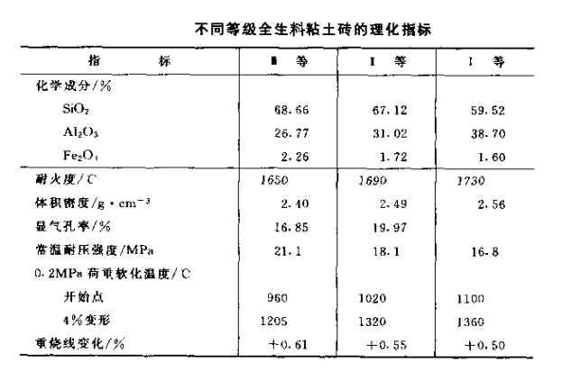 粘土磚