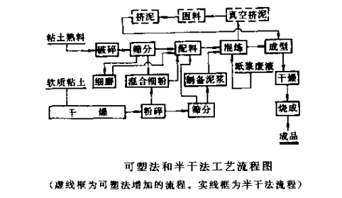 粘土磚
