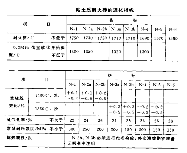 粘土磚