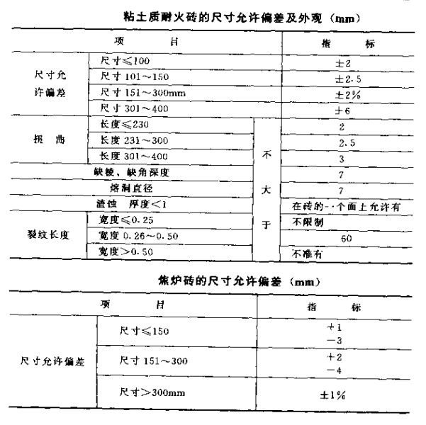 粘土磚