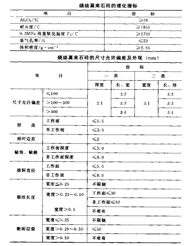 莫來石磚