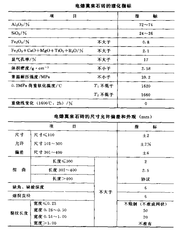 莫來石磚