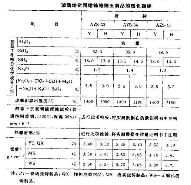 熔鑄鋯剛玉磚