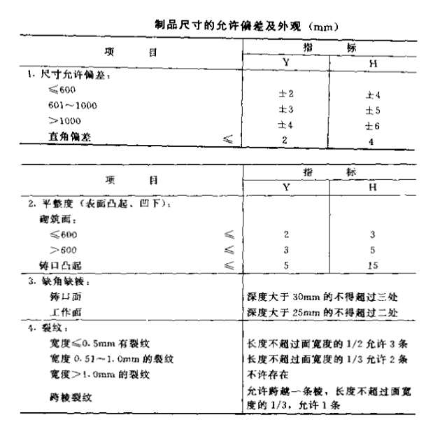 熔鑄鋯剛玉磚