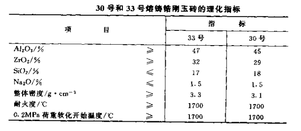 熔鑄鋯剛玉磚