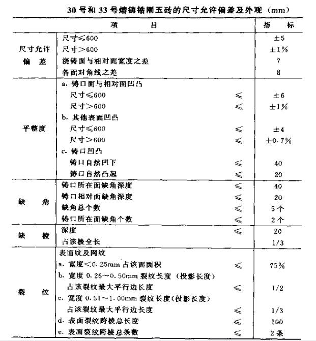 熔鑄鋯剛玉磚