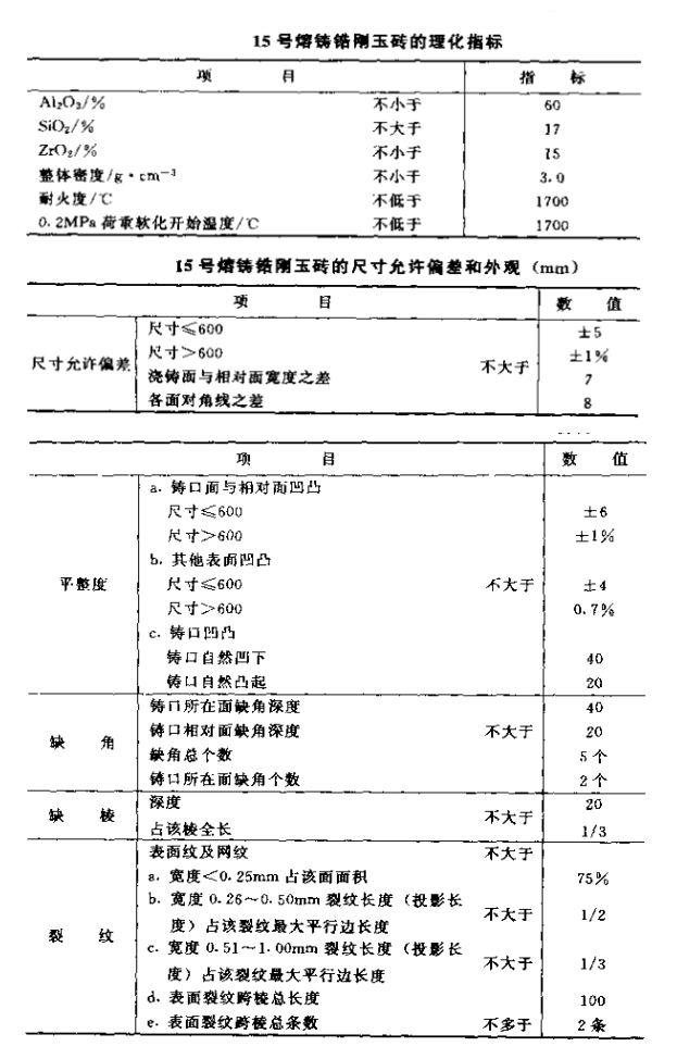 熔鑄鋯剛玉磚