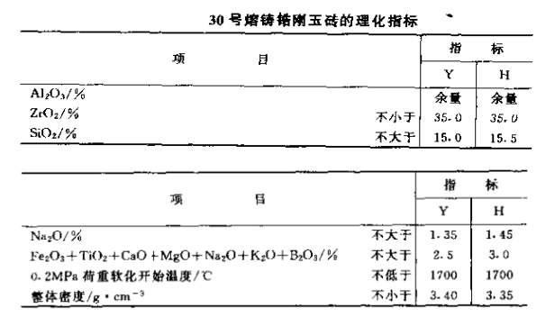 熔鑄鋯剛玉磚