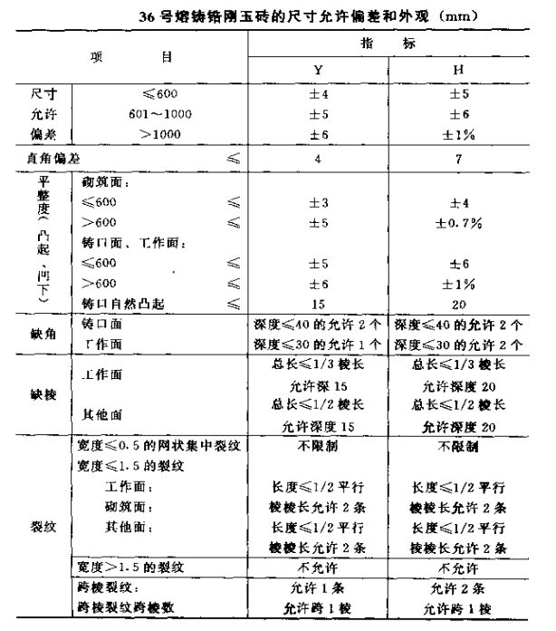 熔鑄鋯剛玉磚