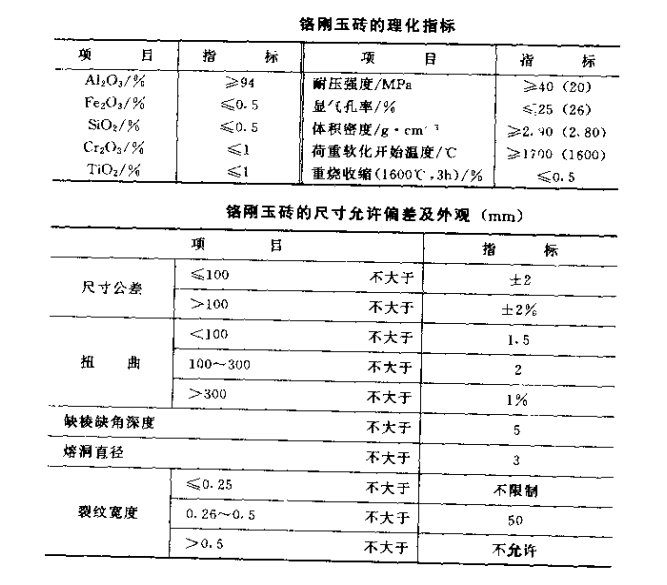 鉻剛玉磚