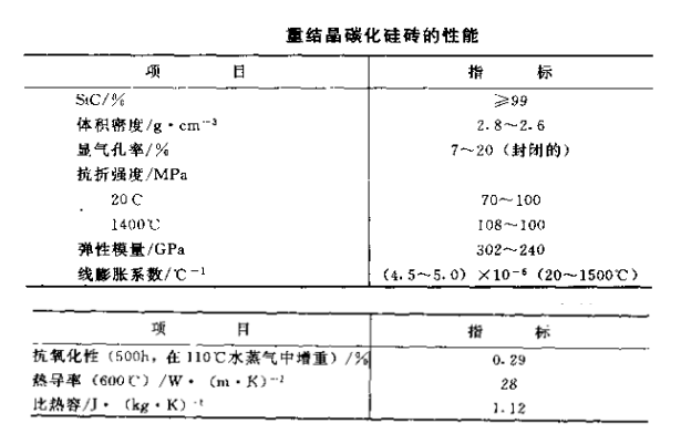 重結(jié)晶碳化硅制品