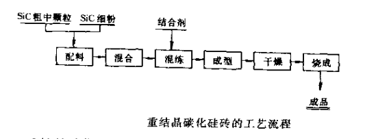 重結(jié)晶碳化硅制品