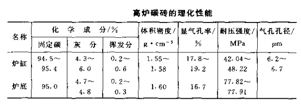 碳磚