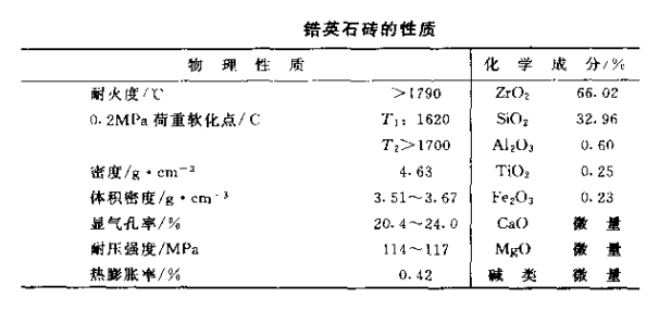 鋯英石磚
