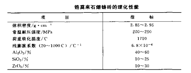 鋯莫來(lái)石熔鑄磚