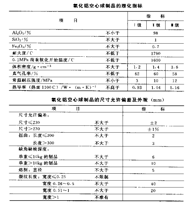 氧化鋁空心球磚