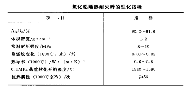 氧化鋁隔熱磚