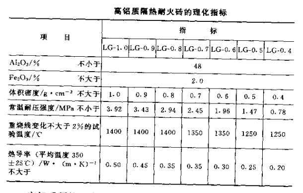高鋁質隔熱磚