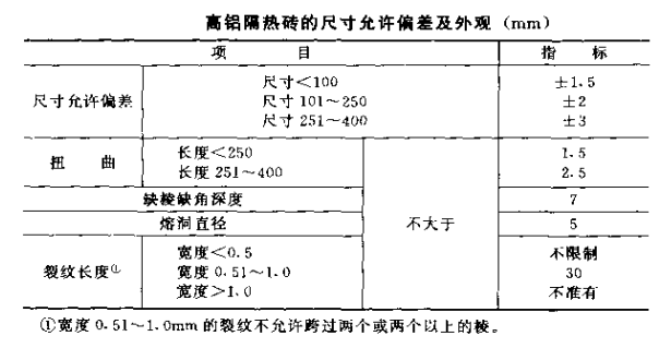 高鋁質隔熱磚