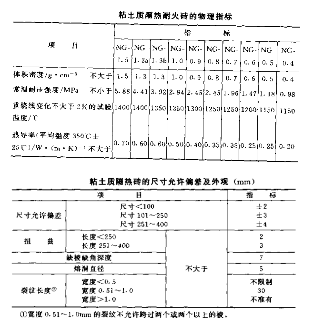 粘土質隔熱磚