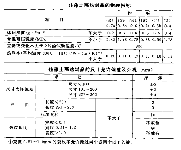 硅藻土隔熱磚