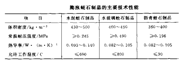 膨脹蛭石制品