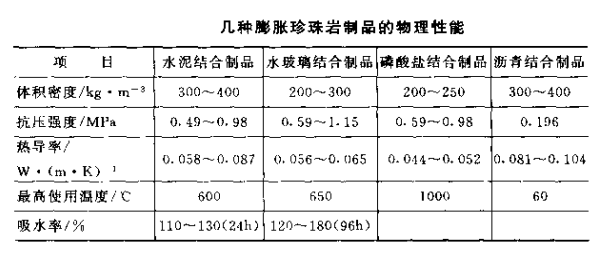 膨脹珍珠巖制品