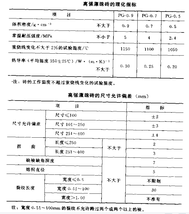 漂珠磚