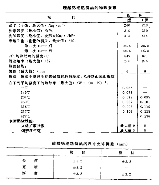 硅鈣板