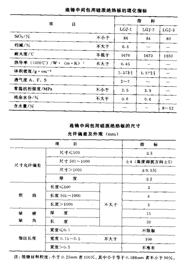 硅質(zhì)絕熱板