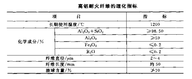 高鋁耐火纖維