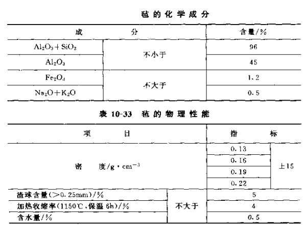 硅酸鋁耐火纖維氈