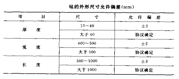 硅酸鋁耐火纖維氈